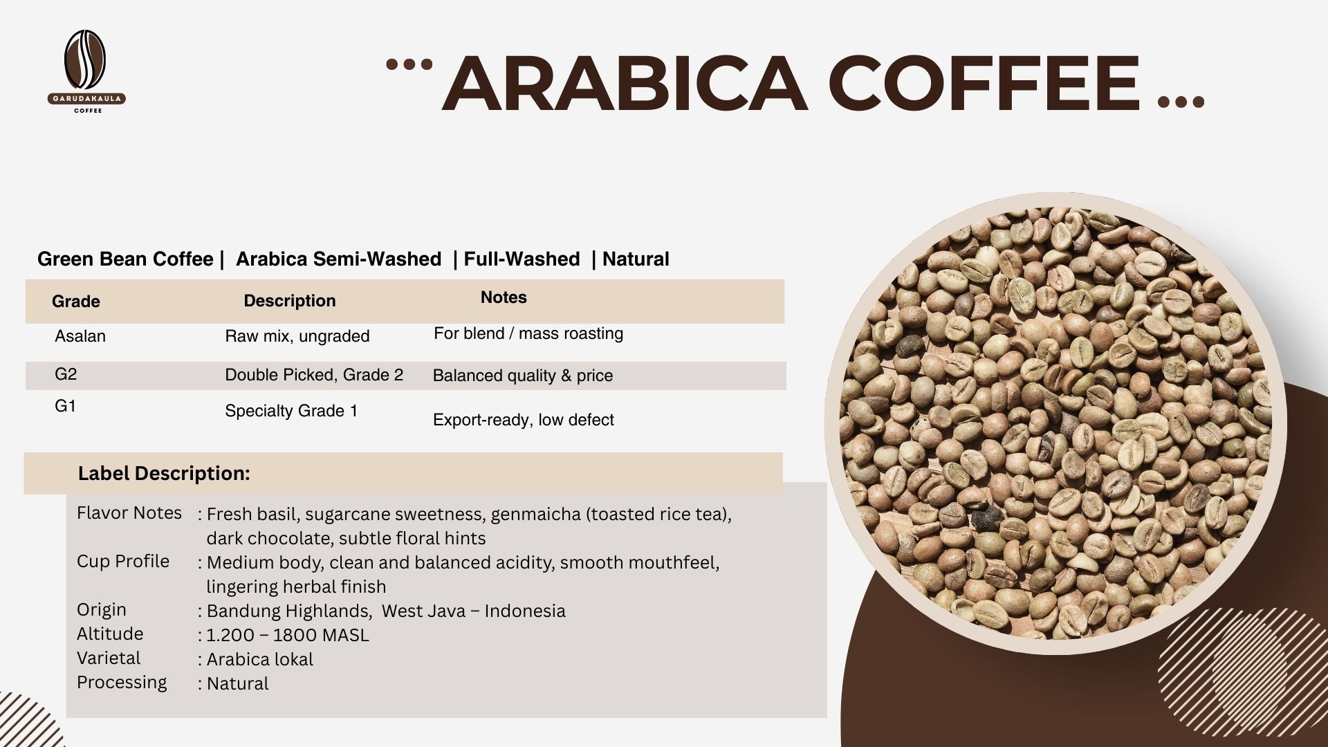 Arabica west java 1